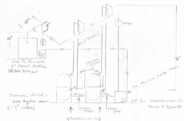 Steam Piping Advice For Brewery â Heating Help  The Wall