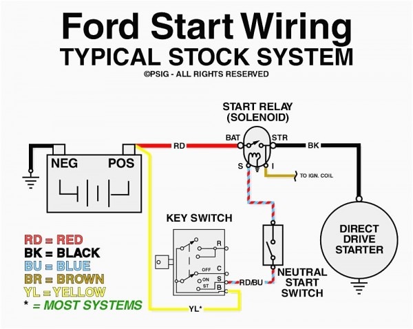 Car Starter Relay Diagram Ford Solenoid Wiring For A