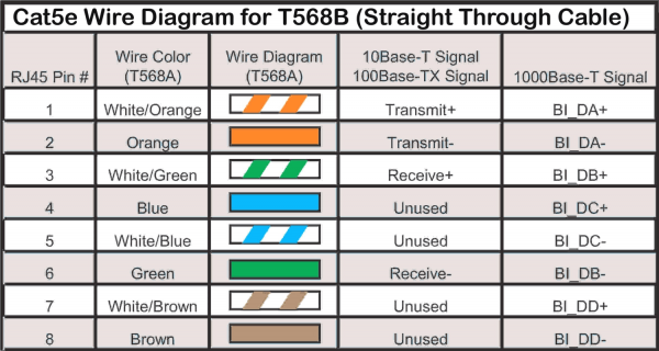 Rj45 Color Code Diagram