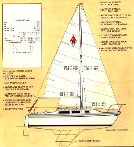 Wiring Diagram For Catalina 25 Sailboat