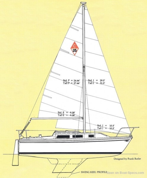 Catalina 25 Tall Rig (catalina Yachts) Sailboat Specifications And