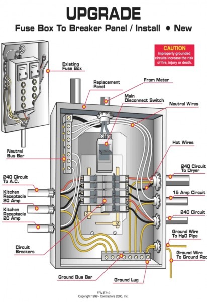 Electrical Panel Wiring Diagram Afif With At