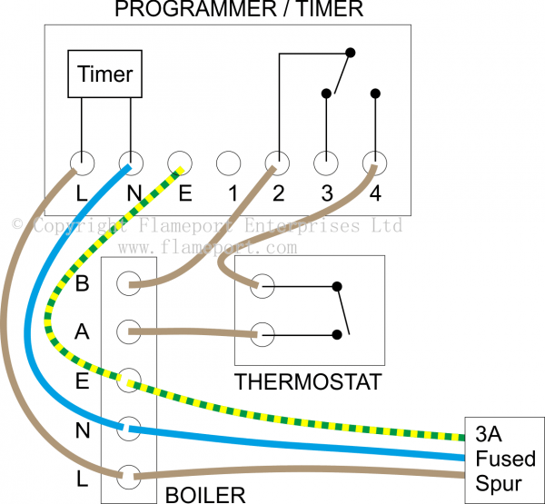 External Programmers For Combination Boilers