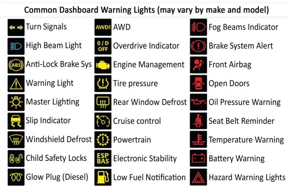Printable Car Dashboard Diagram With Labels And Warning Light Symbols