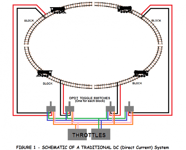 Model Train Track Wiring Dcc
