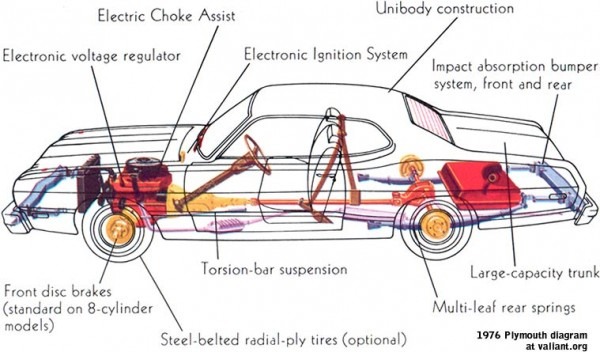 Full Car Diagram
