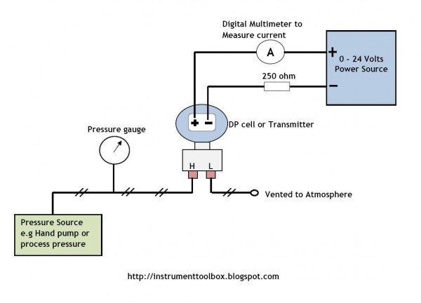 Dp Pressure Transmitter Diagram