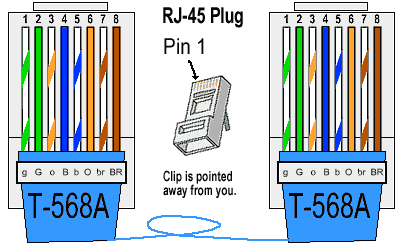 Ethernet Wiring Diagram 568b