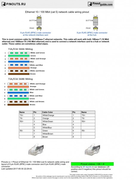 Ethernet 10   100 Mbit (rj45 Cat 5) Network Cable Wiring Pinout
