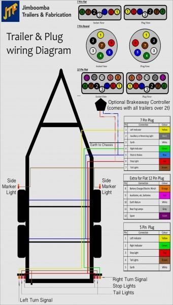 Cat5e Network Cable Wiring Diagram  Cat5e Cable Pinout, Tv Antenna