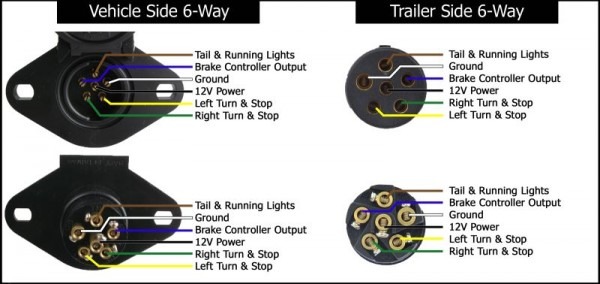 6 Point Trailer Plug Wiring Diagram