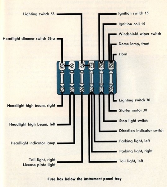 Electric Fuse Box Diagram