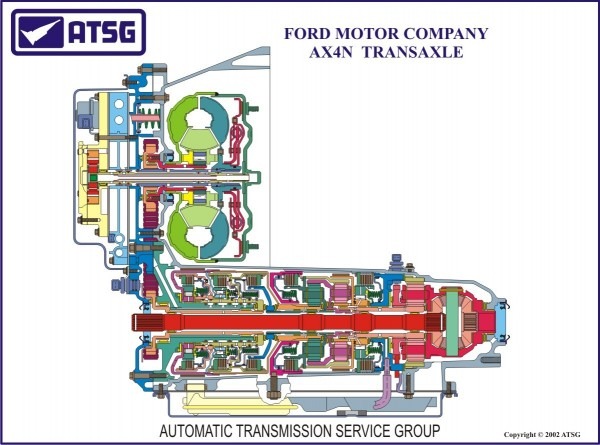 Warning  Watch Out For These Ford Ax4n Automatic Transmission