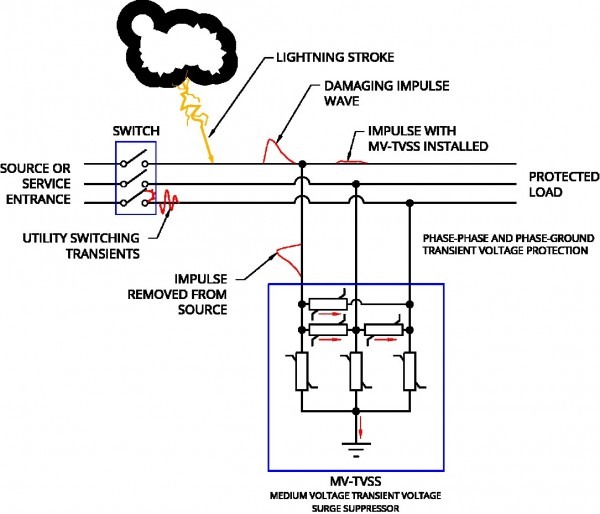 Surge Protection Wiring Diagram