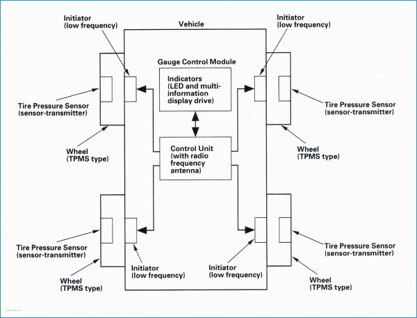 Pressure Transmitter Wiring Diagram