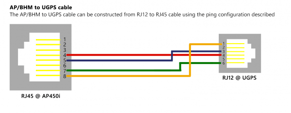 Rj12 Connector Wiring