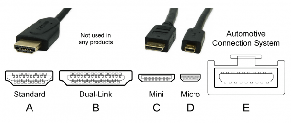 File Hdmi Connector Types Png