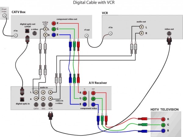 Home Theatre Wiring Diagram