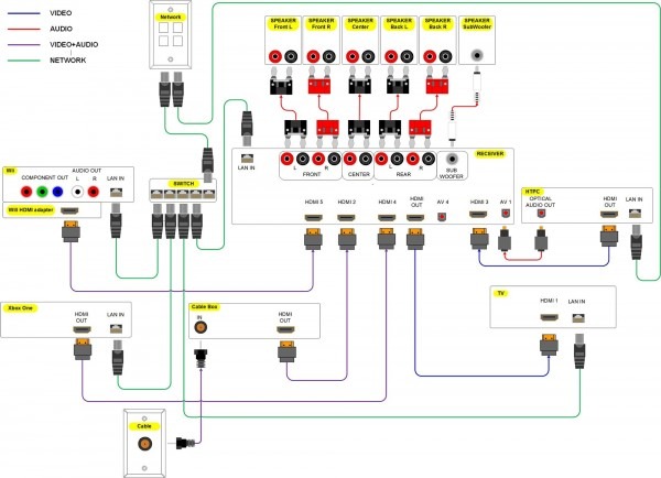 Home Theater Subwoofer Wiring Diagram