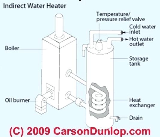 Hot Water Tank Piping Diagrams