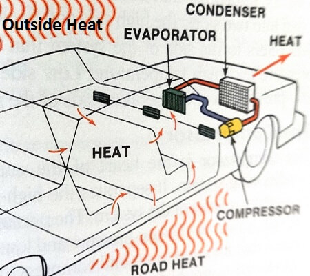 Auto Ac System Diagram