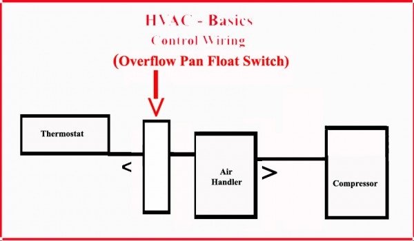 Hvac Switch Wiring