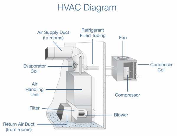 Hvac Diagram