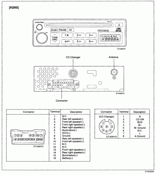 Hyundai Stereo Wiring Diagram