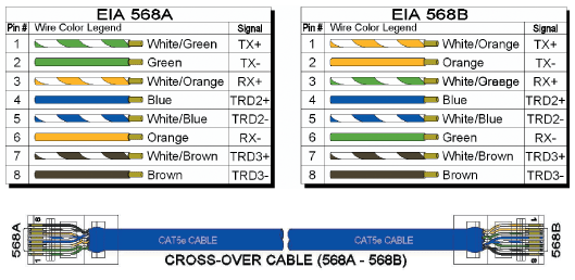 Eia Tia 568b Standard Wiring Diagram