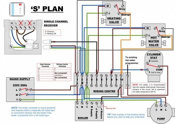 Unique Of Wiring Diagram For S Plan Heating System Central
