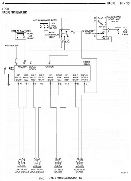 1999 Jeep Wrangler Radio Wiring Diagram