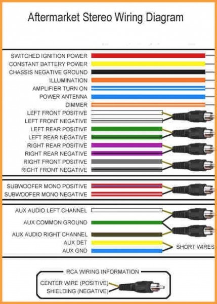 Kenwood Ddx 371 Car Stereo Color Wiring Diagram