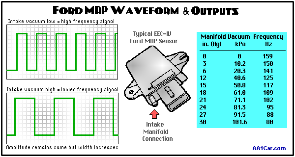 Ford Map Sensor Wiring Diagram