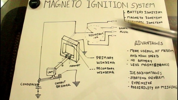 Magneto Ignition System