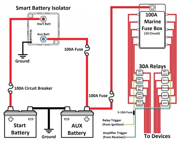 Outboard Battery Wiring Diagram
