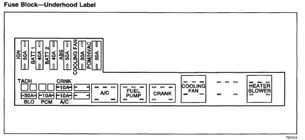 96 Chevy Cavalier Fuse Diagram