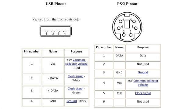 Pinout Ps2 Usb Or Ps2 Keyboard To Usb Wiring Diagram
