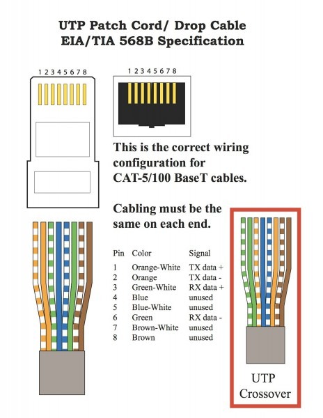Cat 5 Wiring Diagram For Poe Camera