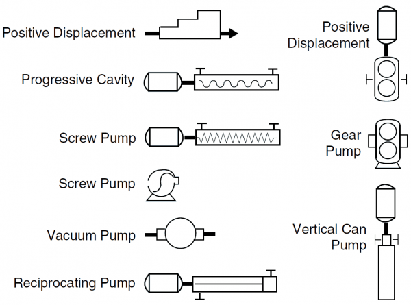 Pump Diagram Symbols