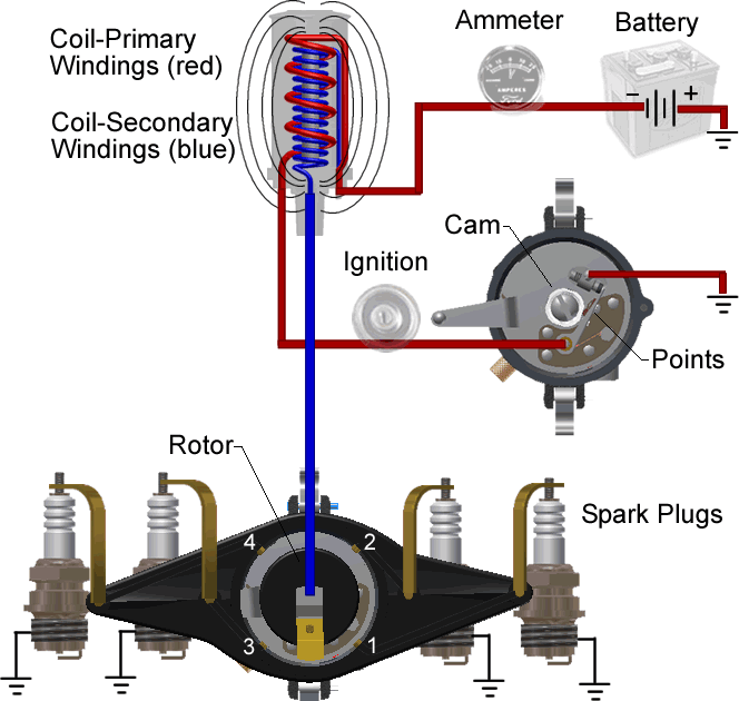 Model A Ignition Diagram