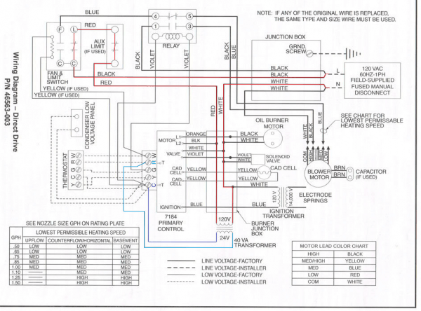 Old Luxaire Furnace Wiring Diagram