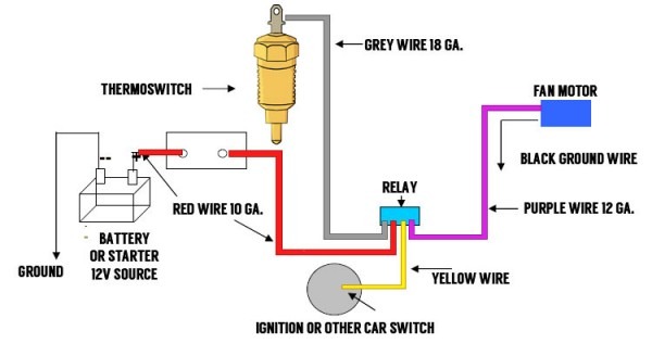 Electric Fan With Relay Wiring Diagram