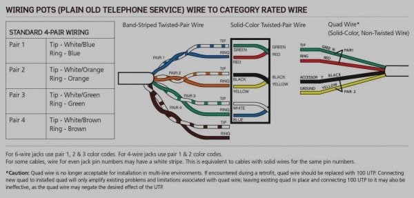Rj45 Telephone Wiring Diagram