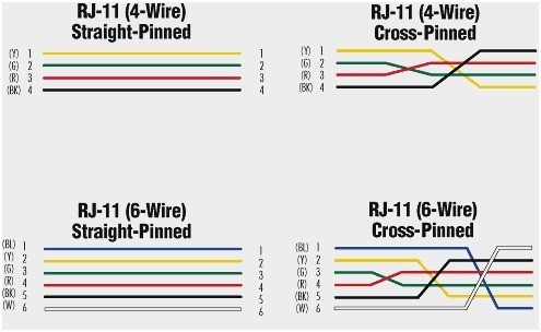 Rj11 Pinout Diagram Wires