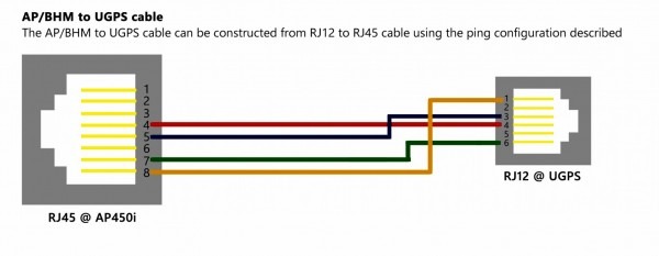Rj11 Pinout Diagram Wires