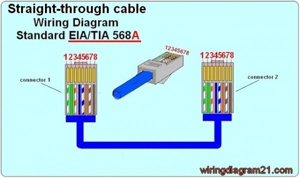 Network Cable Rj45 Wiring Diagram