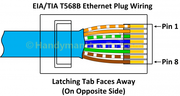 T568b Rj45 Wiring Diagram