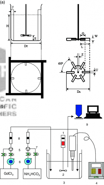 Schematic Diagram Of Experimental Apparatus  (a) 1  Agitator, 2