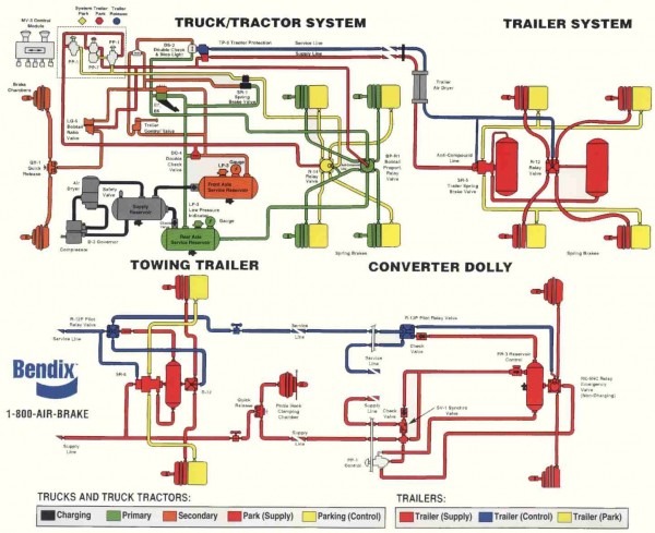 Semi Truck Air System Diagram