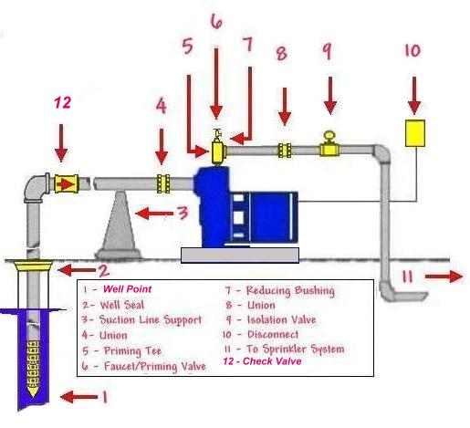Shallow Well Pump Tank Installation Diagram